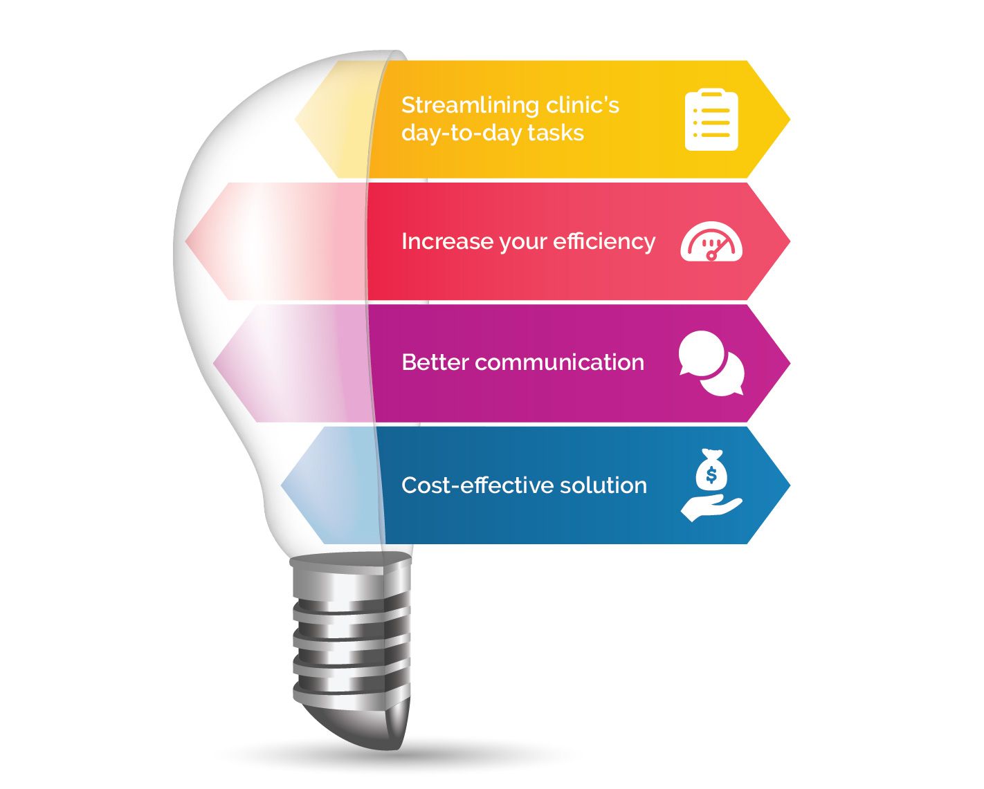 Excelling at veterinary practice management